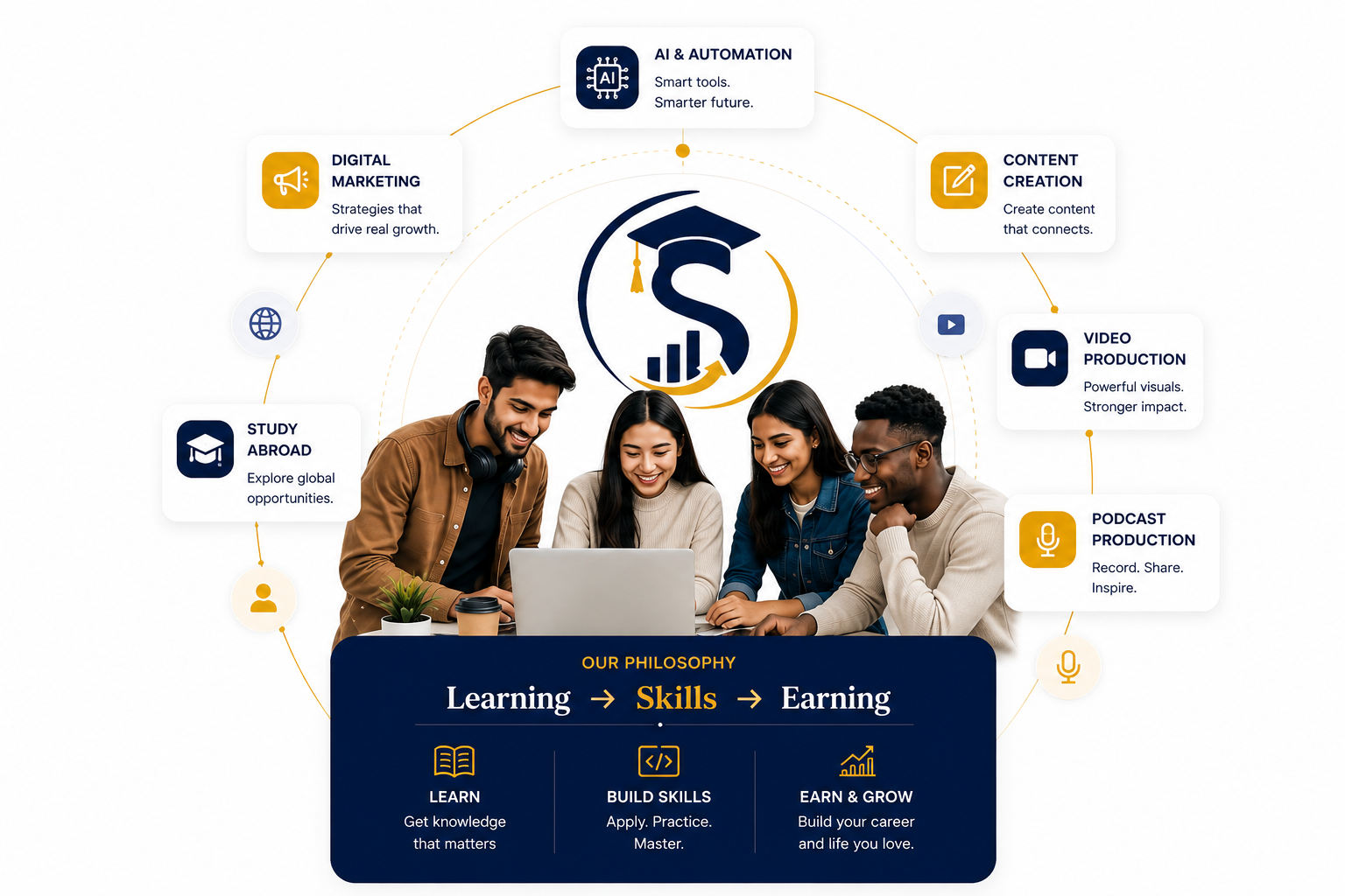Sikheya Ecosystem
