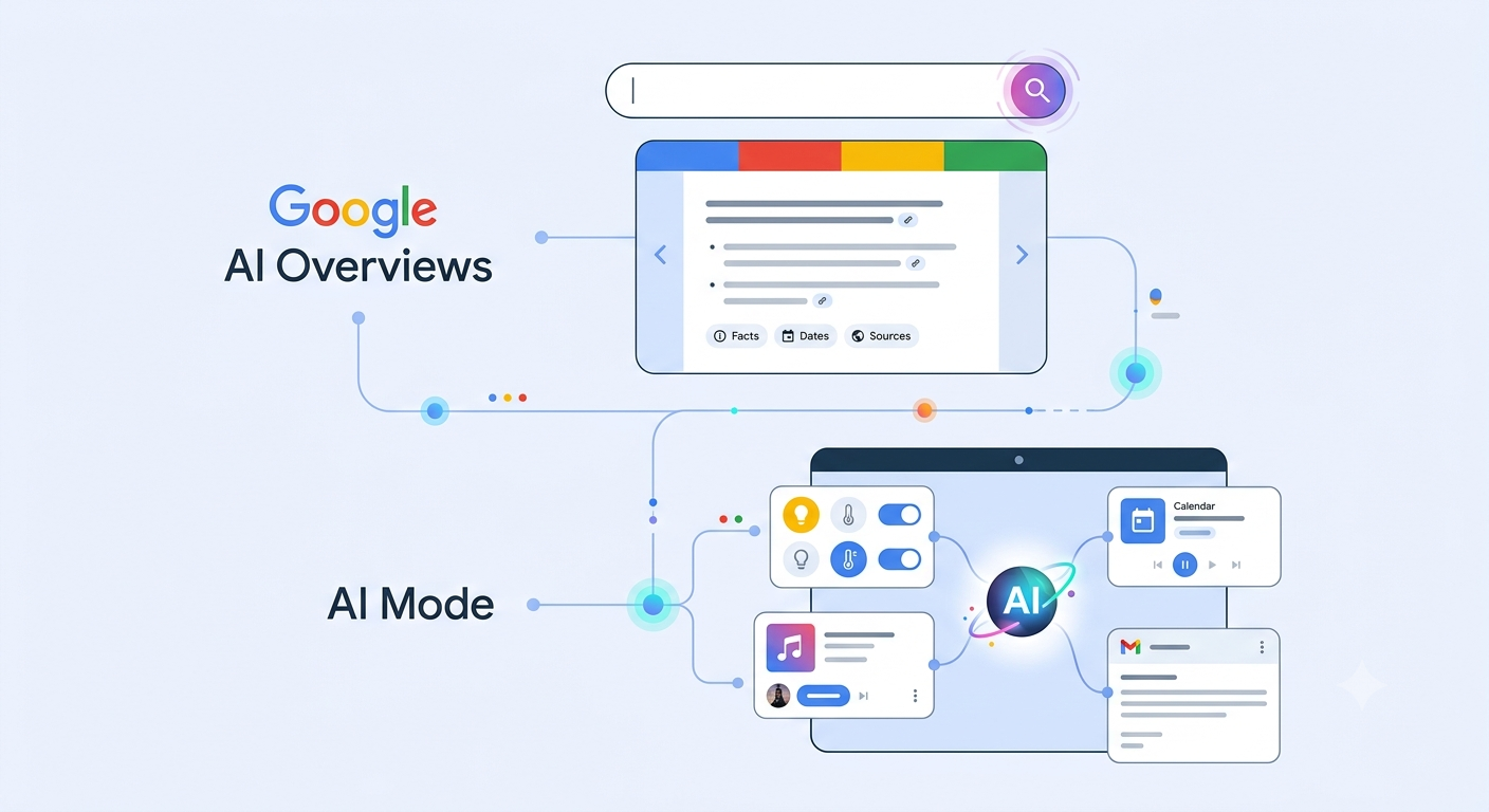 Abstract digital illustration depicting Google AI Overviews and AI Mode interface components, showing a search bar connected to summarized search results and interactive AI workspace elements with light blue background graphics.