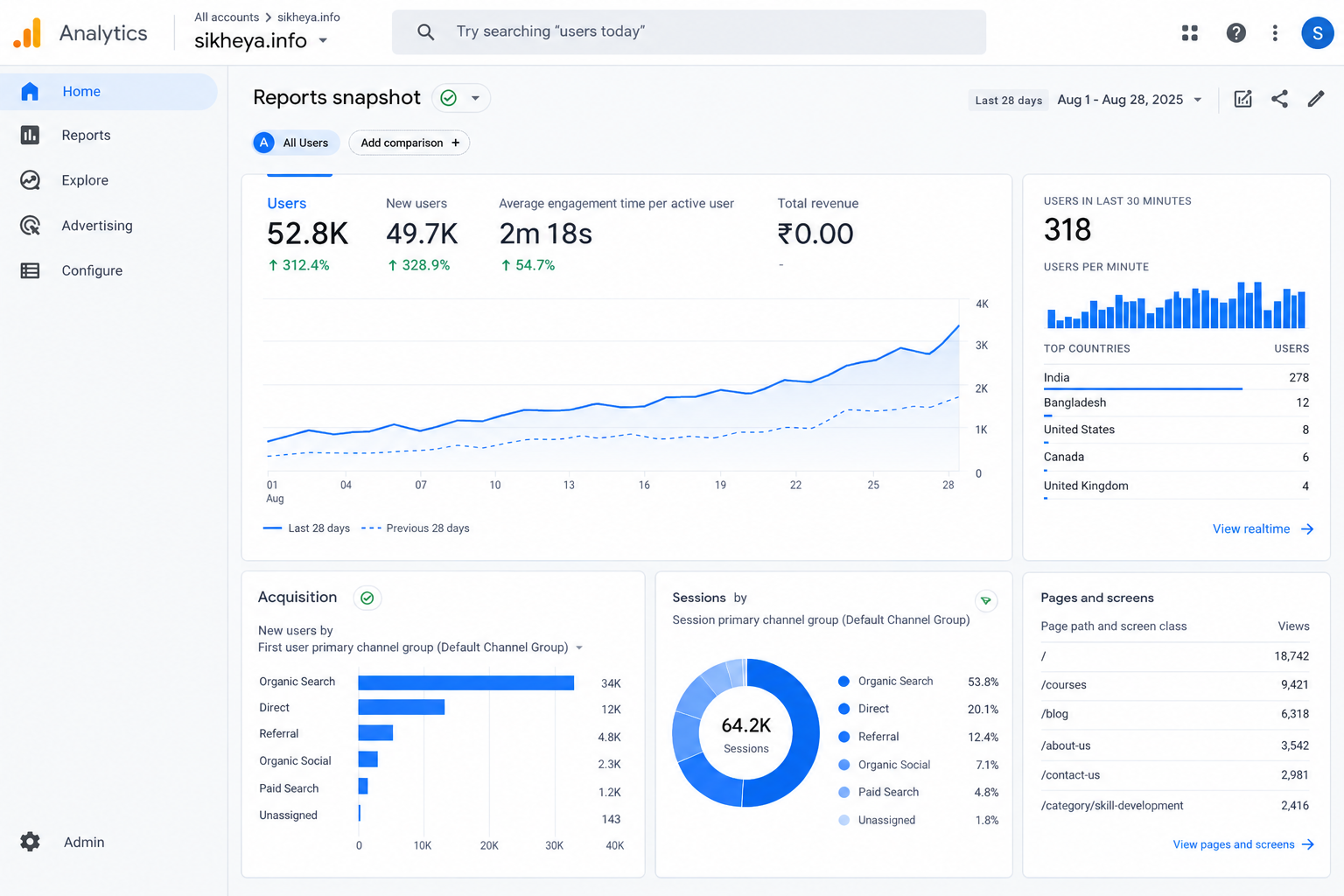 Sikheya Digital Hub SEO Mastery Course