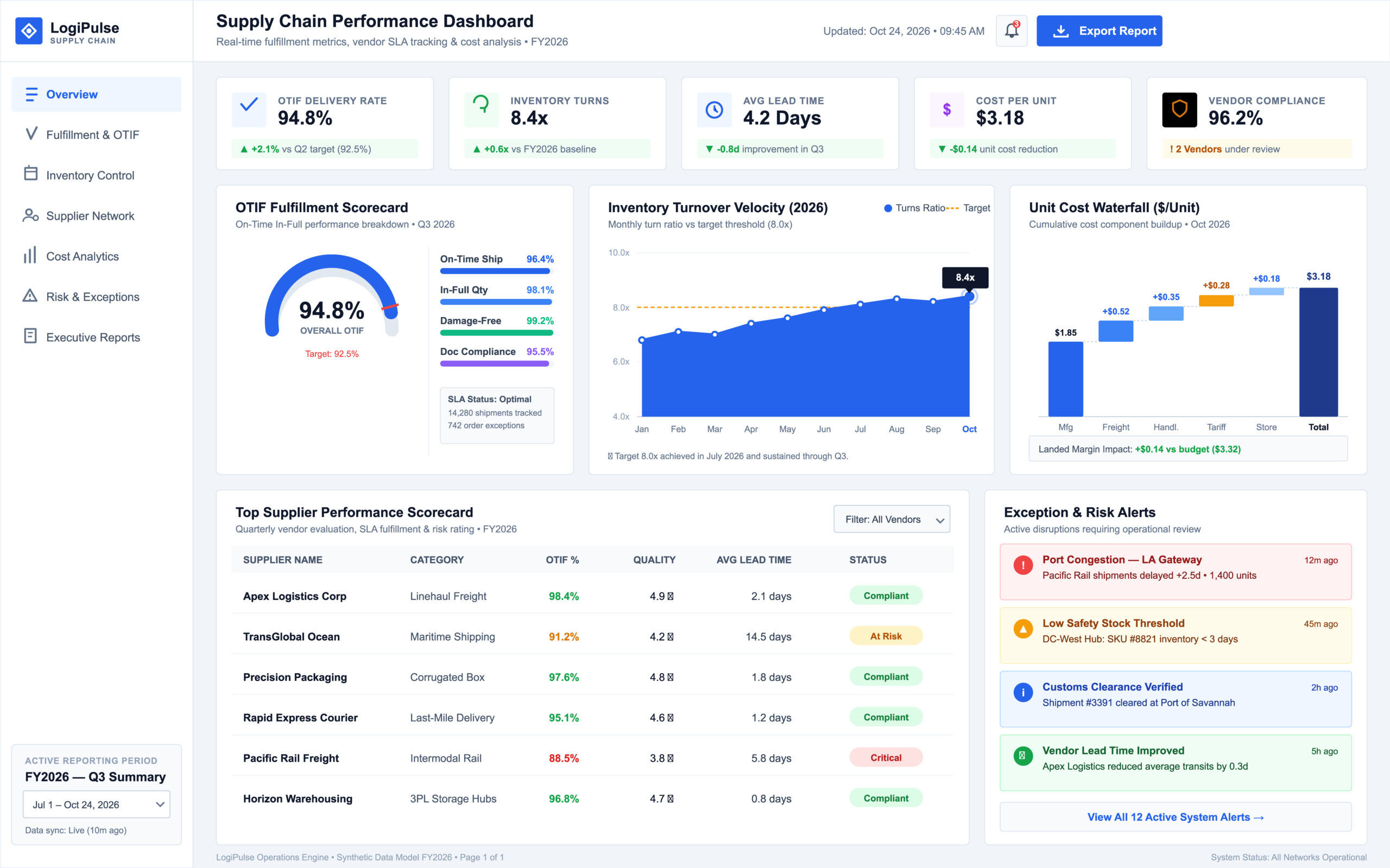 Meta Ads Services - Sikheya Digital Hub