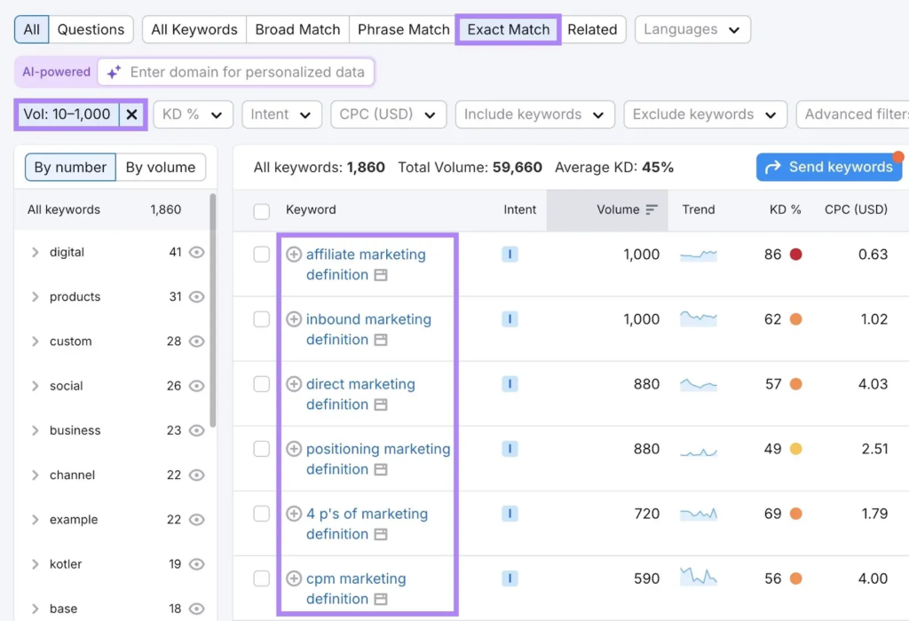 Programmatic SEO is not about creating thousands of pages just for the sake of ranking. It is about creating useful, relevant pages at scale using automation, templates, and structured data.